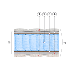 Матрас пружинный "БЛЭК" ~Always in Trend~ ВЕЛАМ