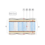 Матрас пружинный «БЛУ» ~Multi-Zone~ ВЕЛАМ