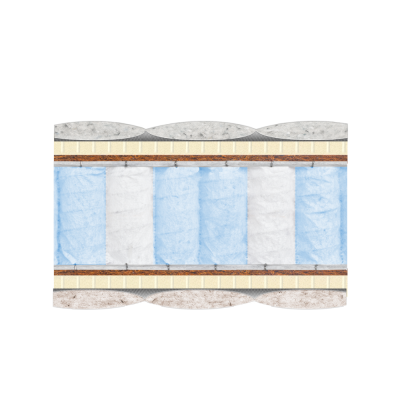 Матрас пружинный «БЛУ» ~Multi-Zone~ ВЕЛАМ